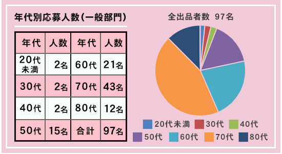 小学生から一般まで広く応募できる岡山の写真コンテスト。小学生から高校生まではアオハル部門、高校生以上が参加可能な一般部門は風景と自由をわけた２部門で募集しています